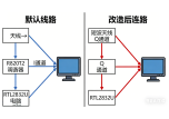 RTL-SDR Q通道改造短波接收教程
